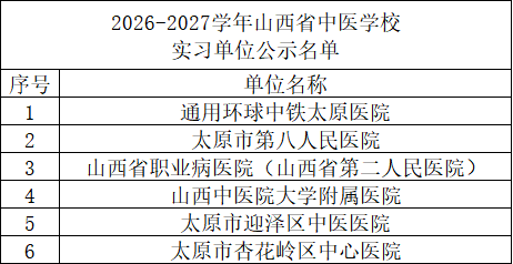 球速体育官网正规渠道举办临床技能大赛